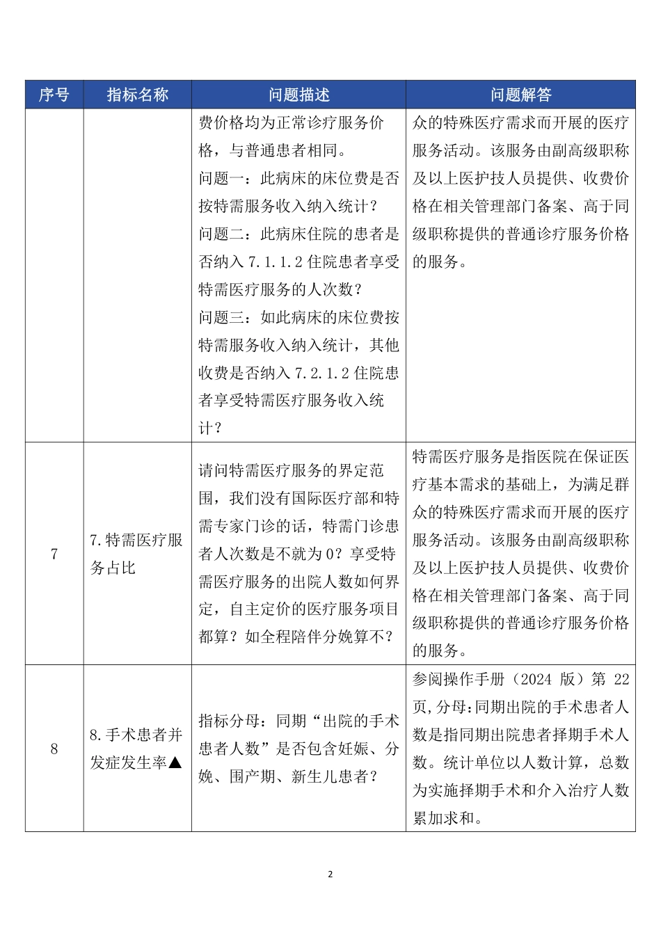 2023年度绩效考核问题答疑（第5版）_第2页