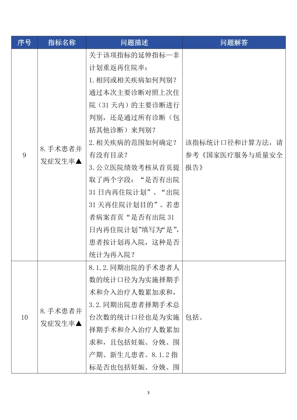 2023年度绩效考核问题答疑（第5版）_第3页