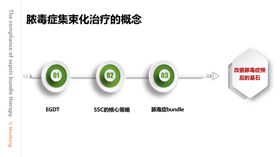 脓毒症集束化治疗依从性与医疗质量.pdf_第3页