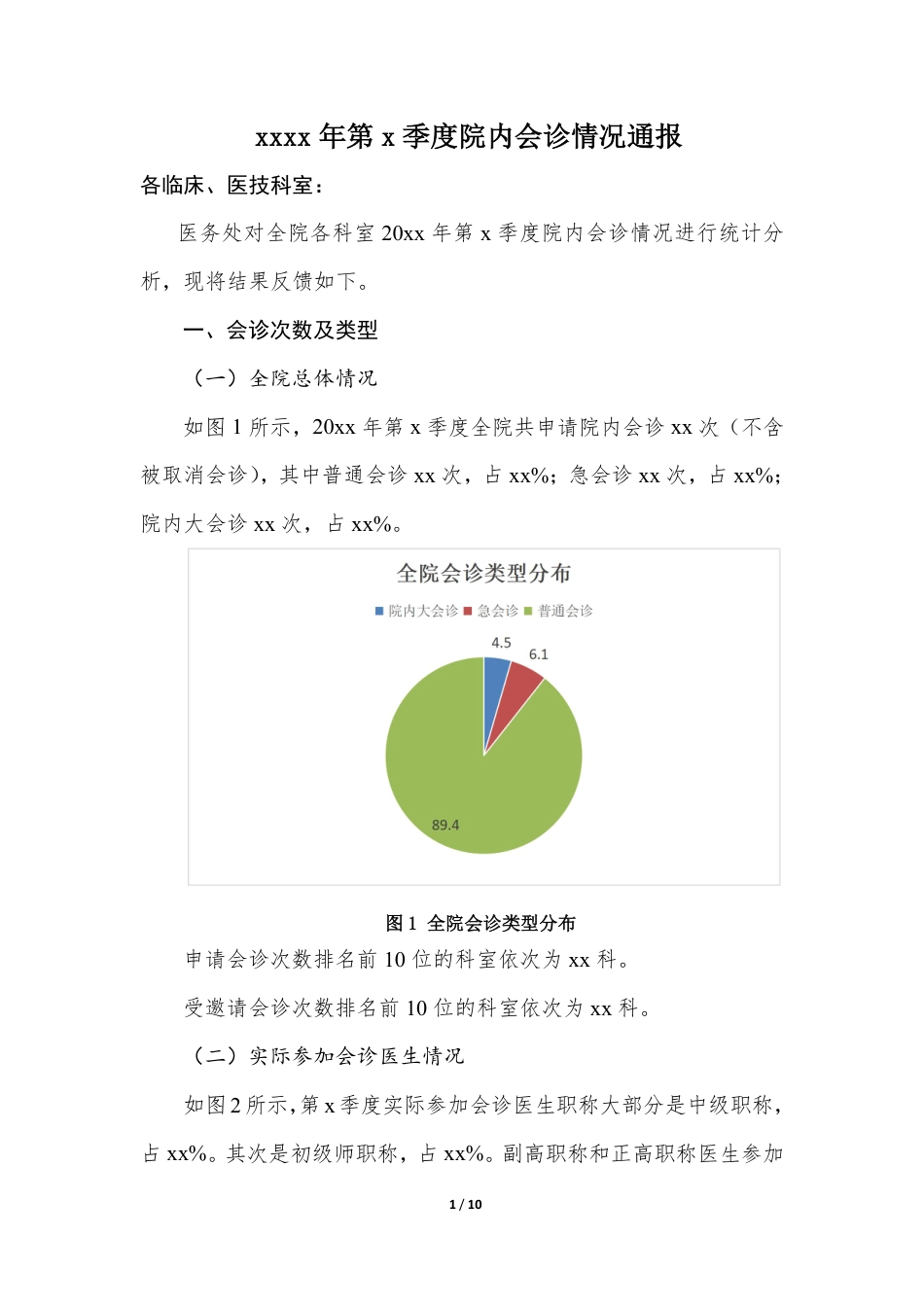 医院院内会诊情况通报（模版）_第1页