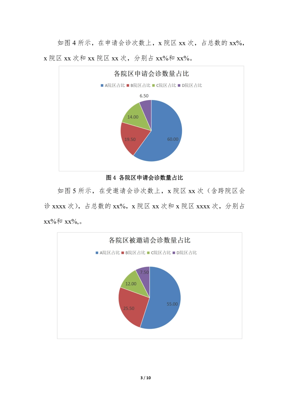 医院院内会诊情况通报（模版）_第3页