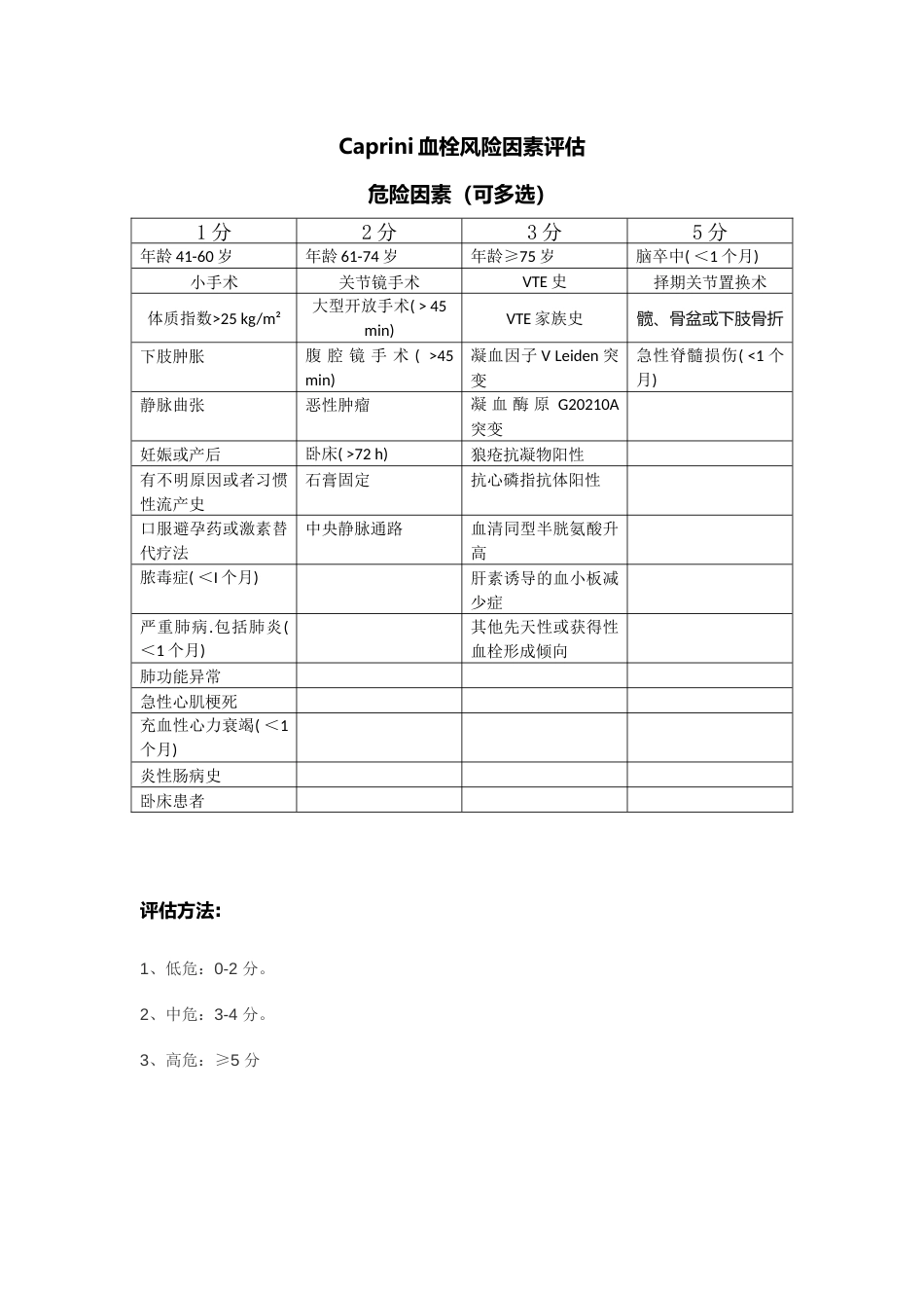 Caprini血栓风险因素评估_第1页