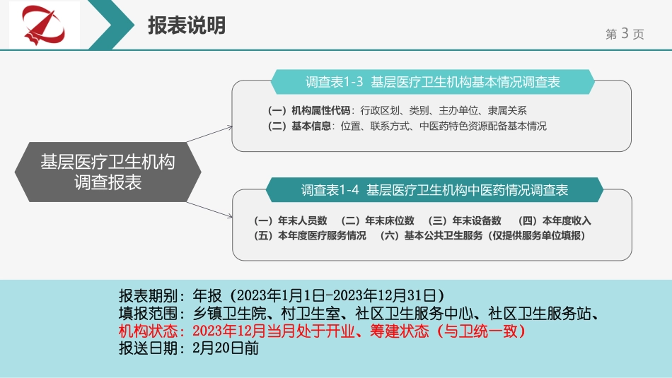 基层医疗卫生机构调查报表相关说明及重点指标解释_第3页