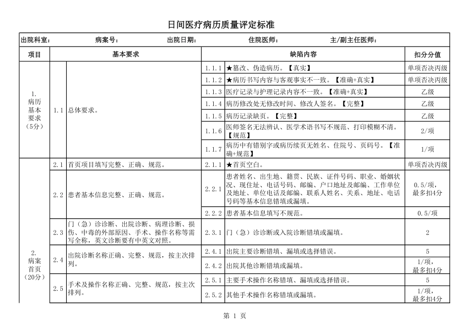 XX省日间医疗病历质量评定标准.pdf_第1页