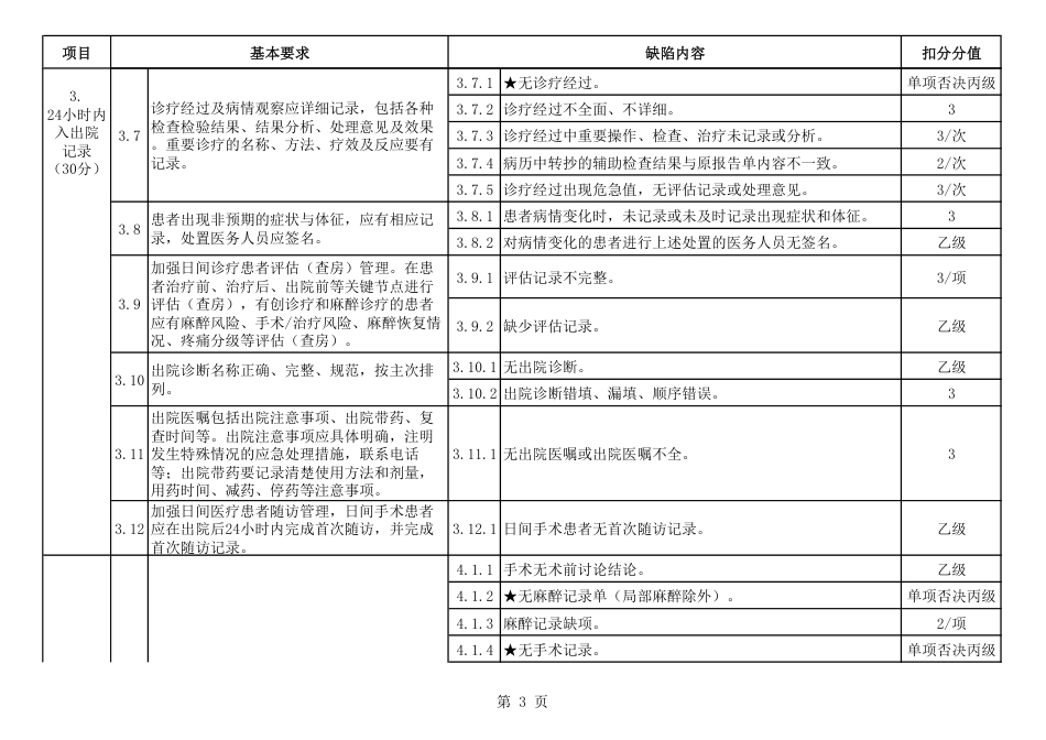 XX省日间医疗病历质量评定标准.pdf_第3页