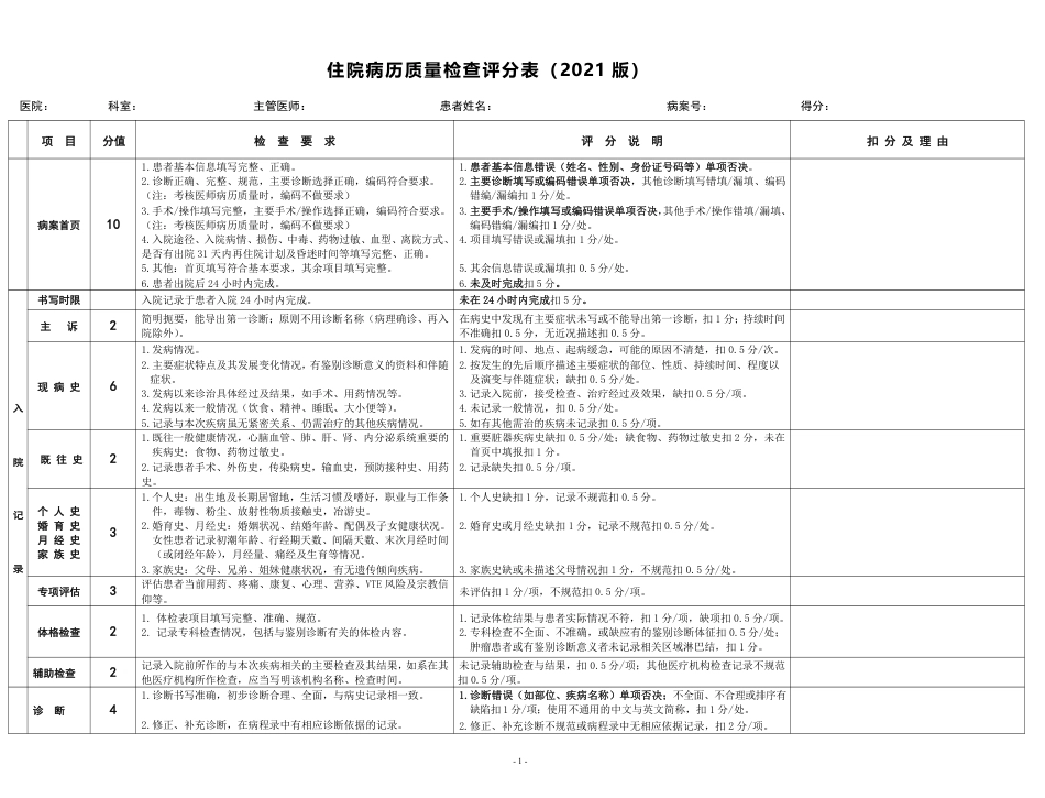 住院病历质量检查评分表（2021 版）.pdf_第1页