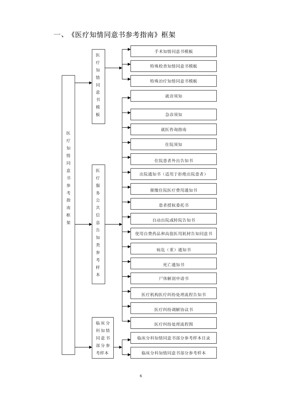 医疗知情同意书参考指南.pdf_第3页