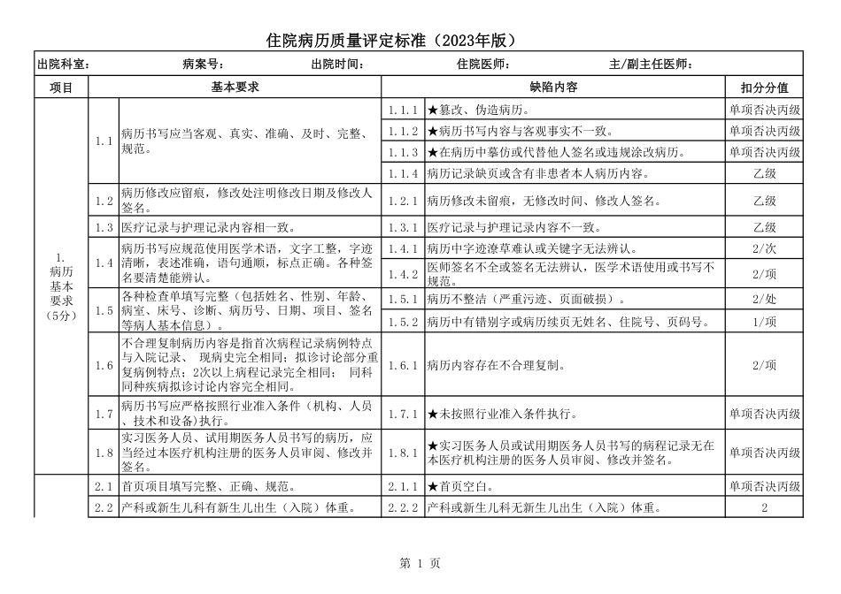 住院病历质量评定标准（2023年版）_第1页