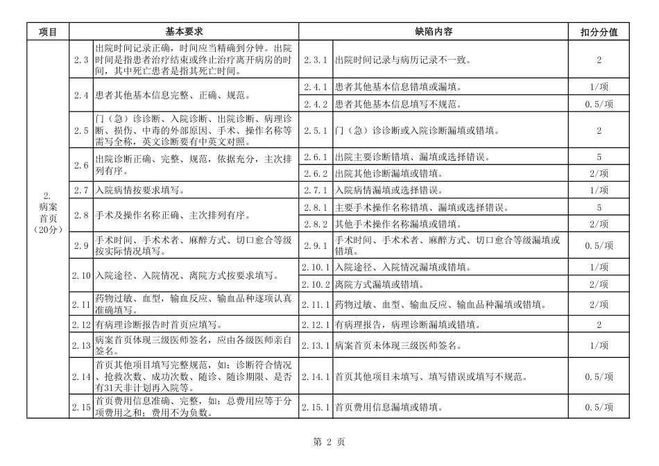 住院病历质量评定标准（2023年版）_第2页