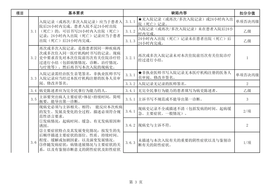 住院病历质量评定标准（2023年版）_第3页