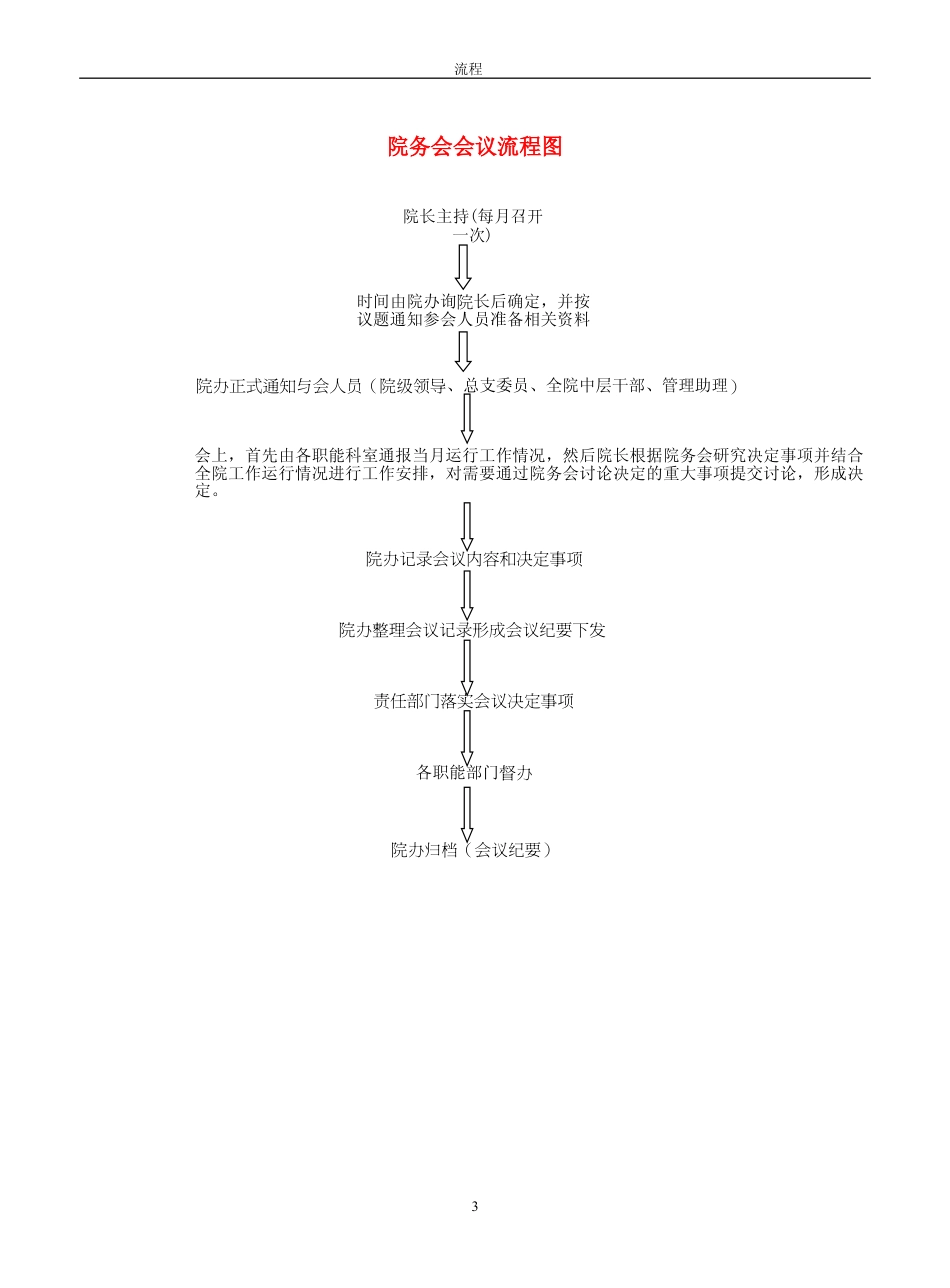 医院管理工作流程汇编_第3页