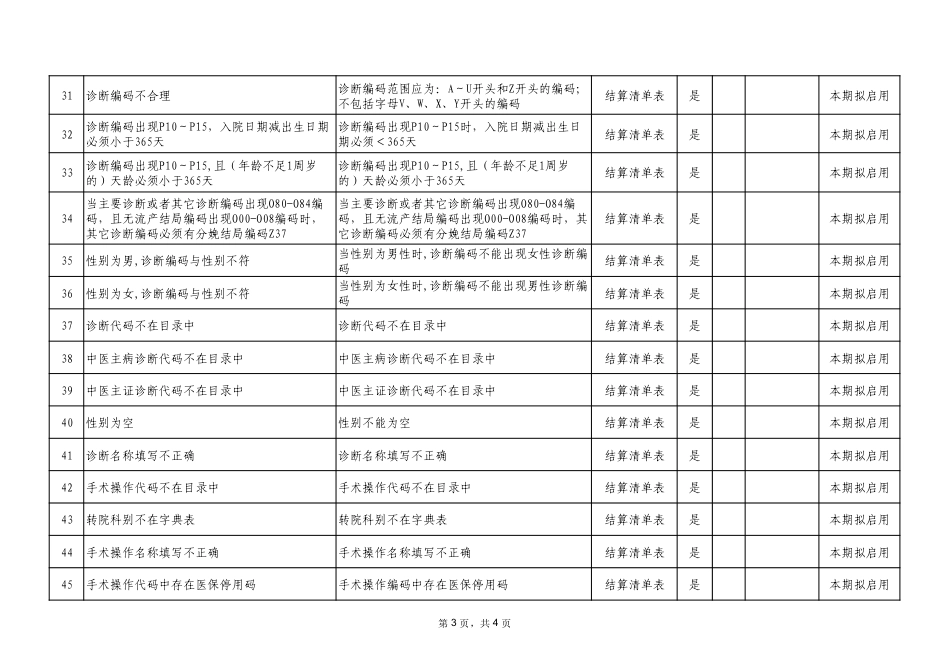 湖北省DRG_DIP医保结算清单数据质控规则_第3页