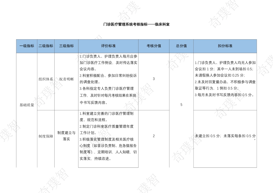 超大型三甲医院门诊医疗质量月度考核标准_第2页