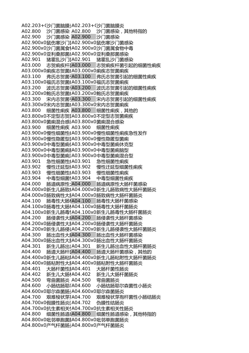 ICD10国临版2.0对照医保版2.0.xlsx_第2页