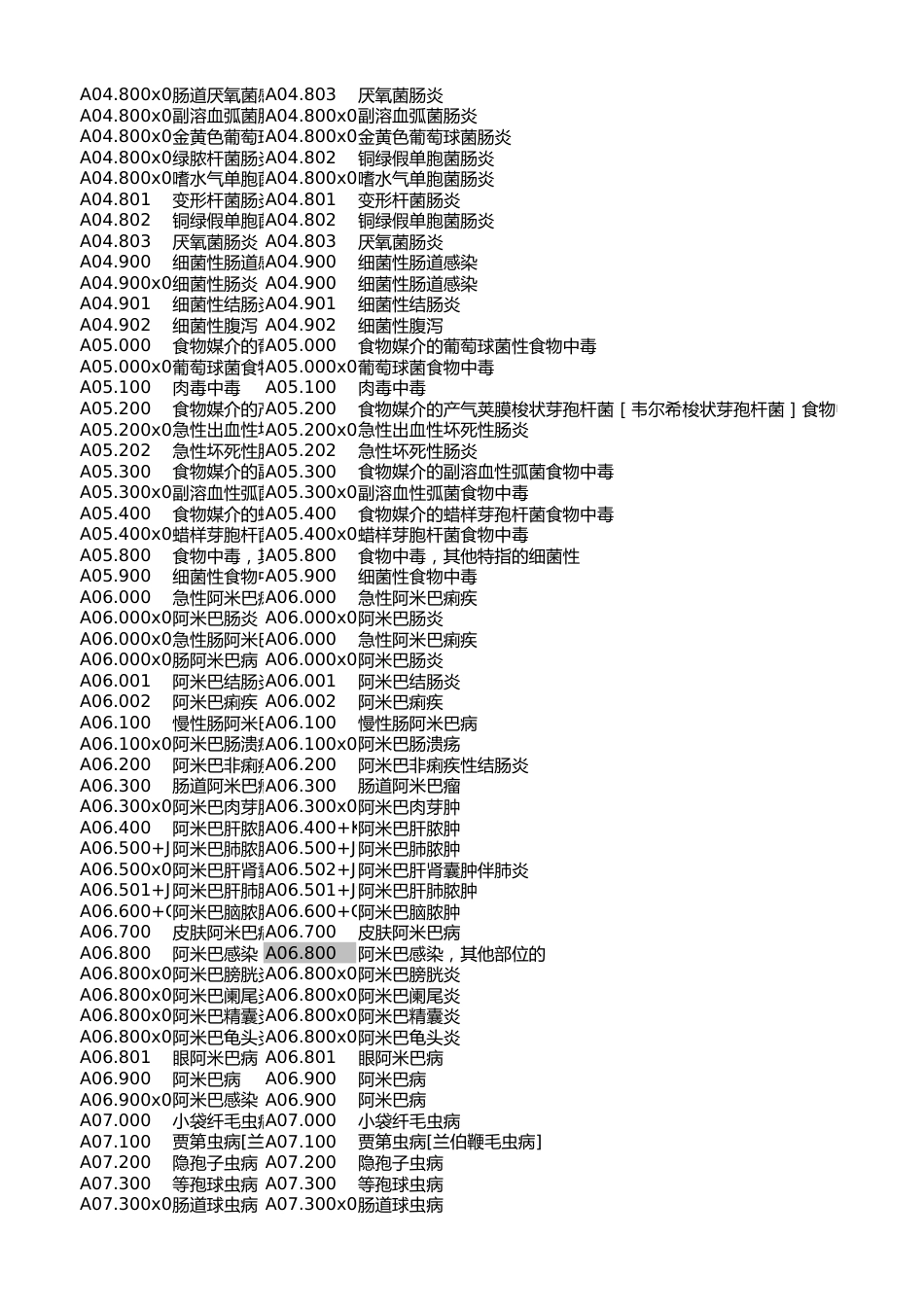 ICD10国临版2.0对照医保版2.0.xlsx_第3页