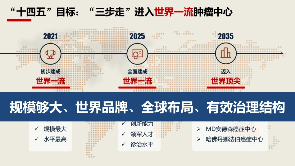 公立医院多院区一体化高质量发展探索与感悟_第2页