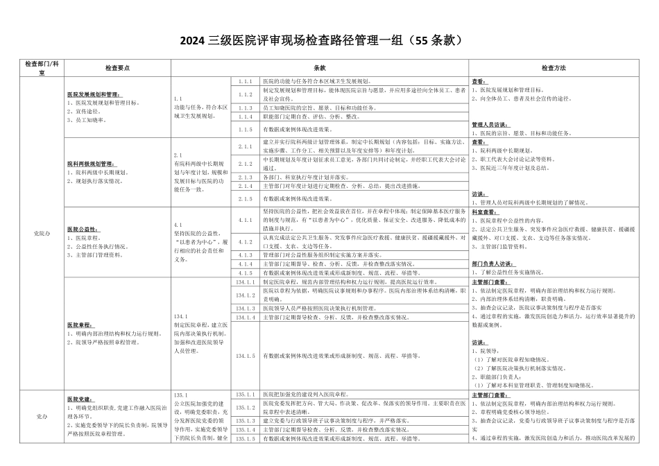 三级医院评审现场检查路径及检查方法_第2页