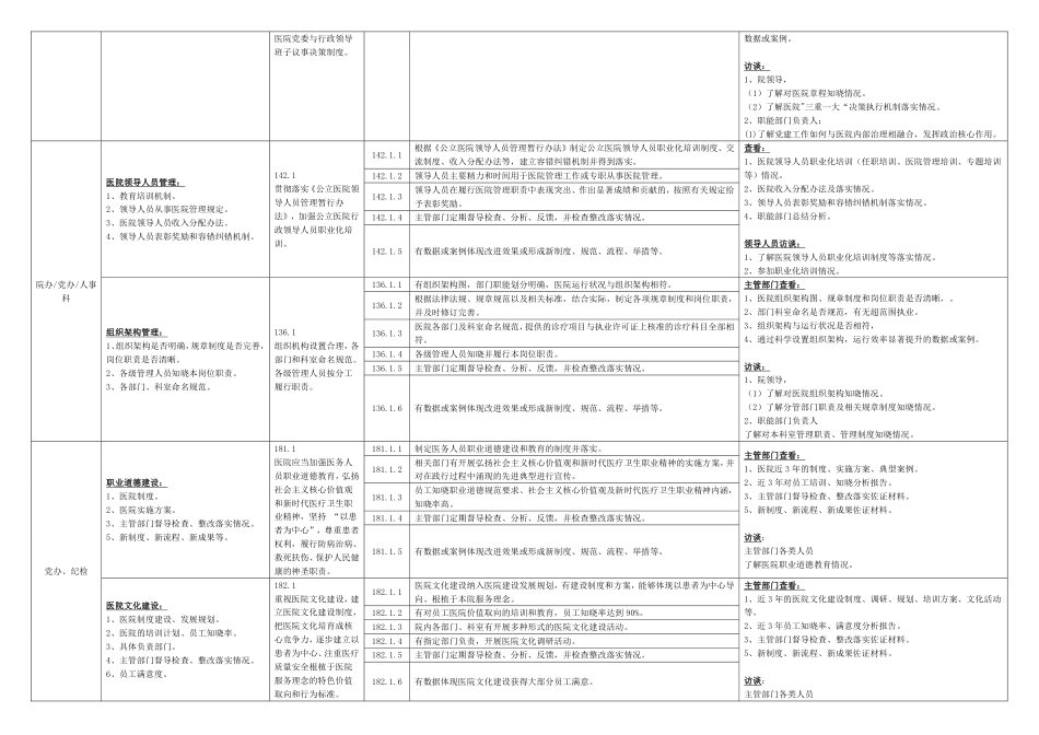 三级医院评审现场检查路径及检查方法_第3页