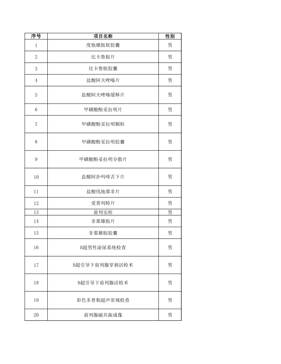 限性别类医保支付违规_第1页