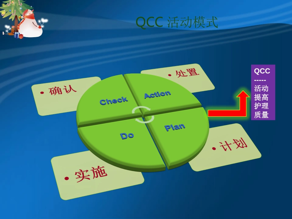 跌倒预防的品管圈(1)_第3页