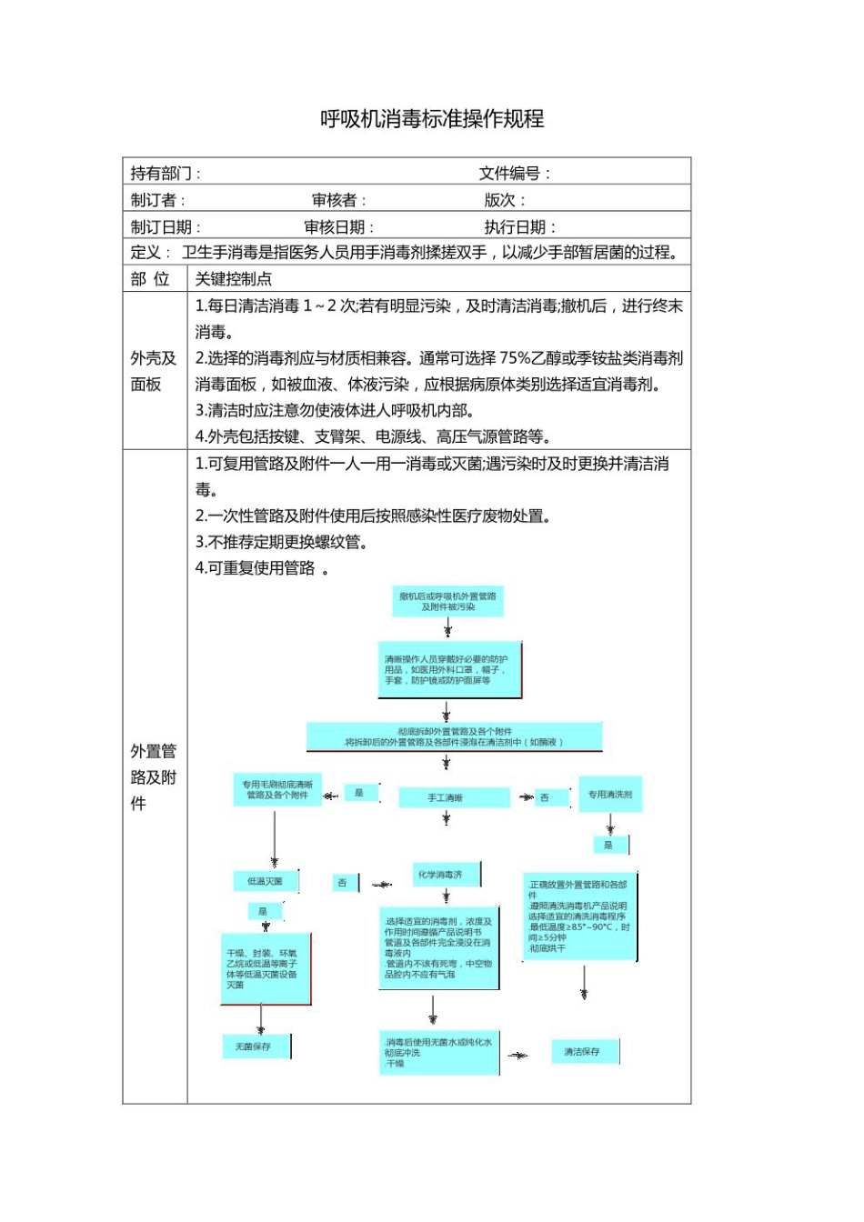 呼吸机消毒标准操作规程_第1页