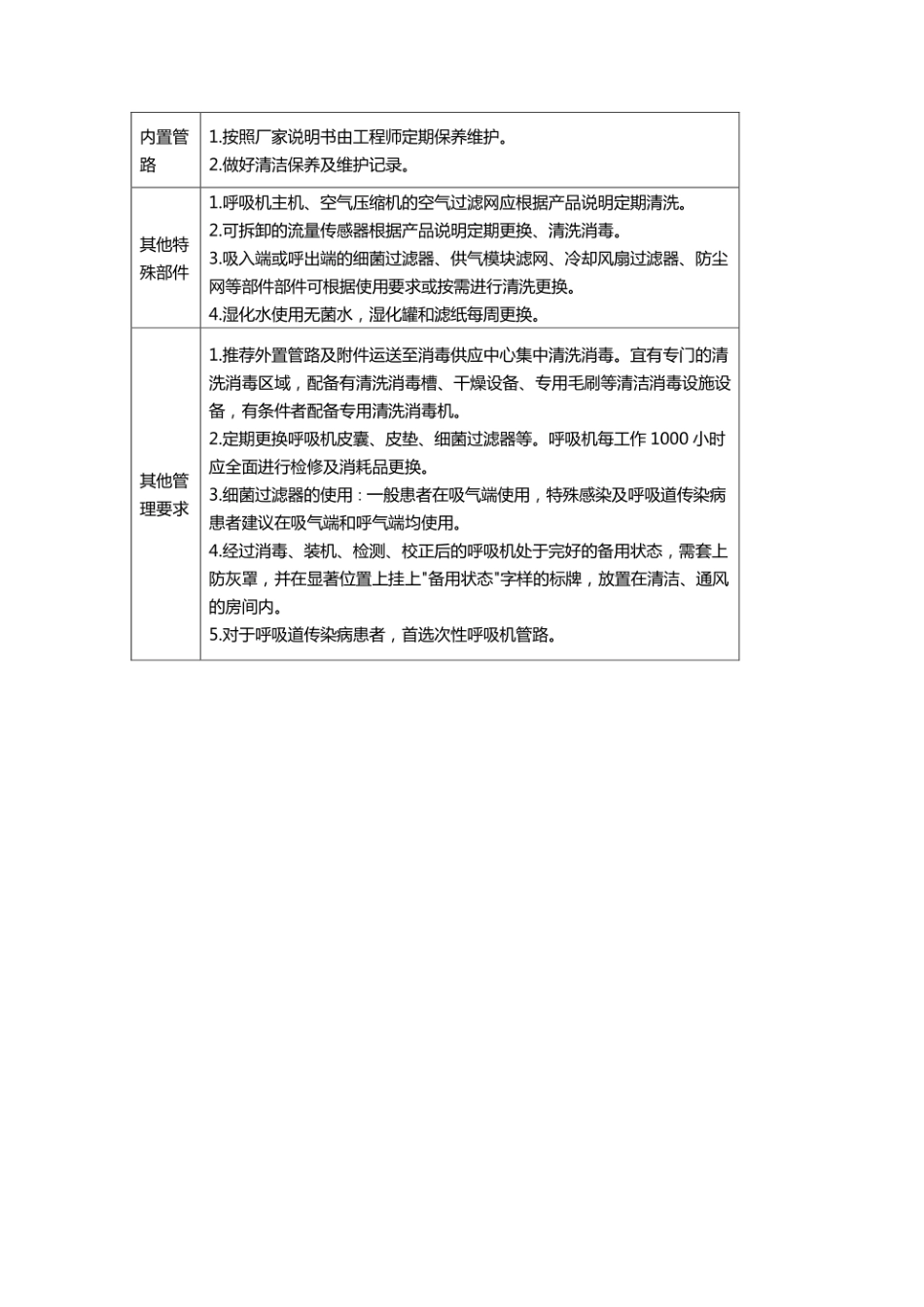 呼吸机消毒标准操作规程_第2页