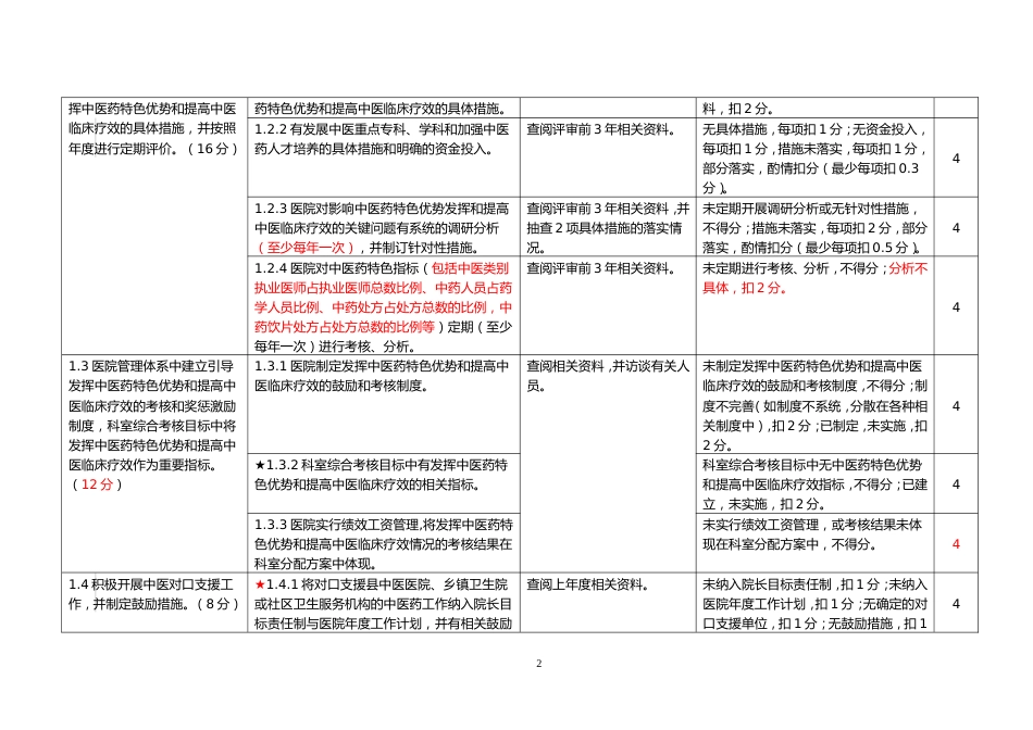 三级中医医院评审细则(三甲中医院评审)_第2页