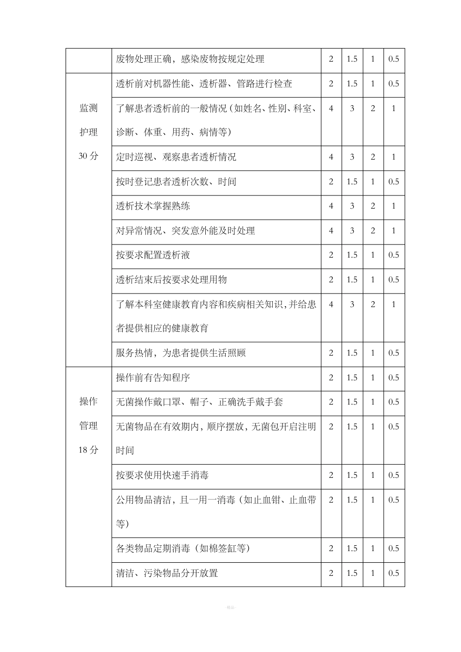 血透室护理质量考核标准_第2页