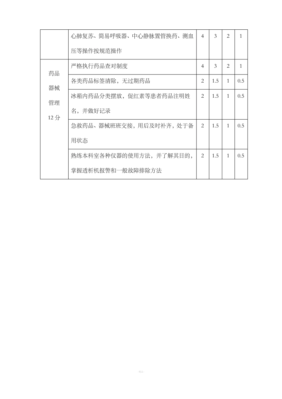 血透室护理质量考核标准_第3页