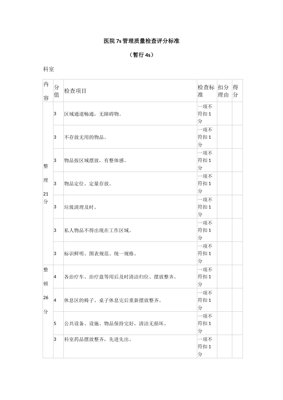 医院7s管理质量检查评分标准_第1页