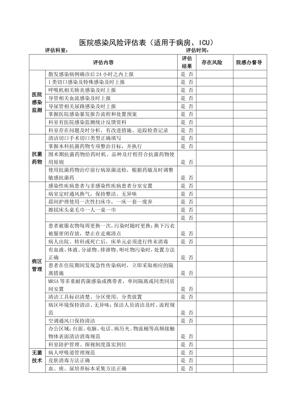 医院感染风险评估表_第1页