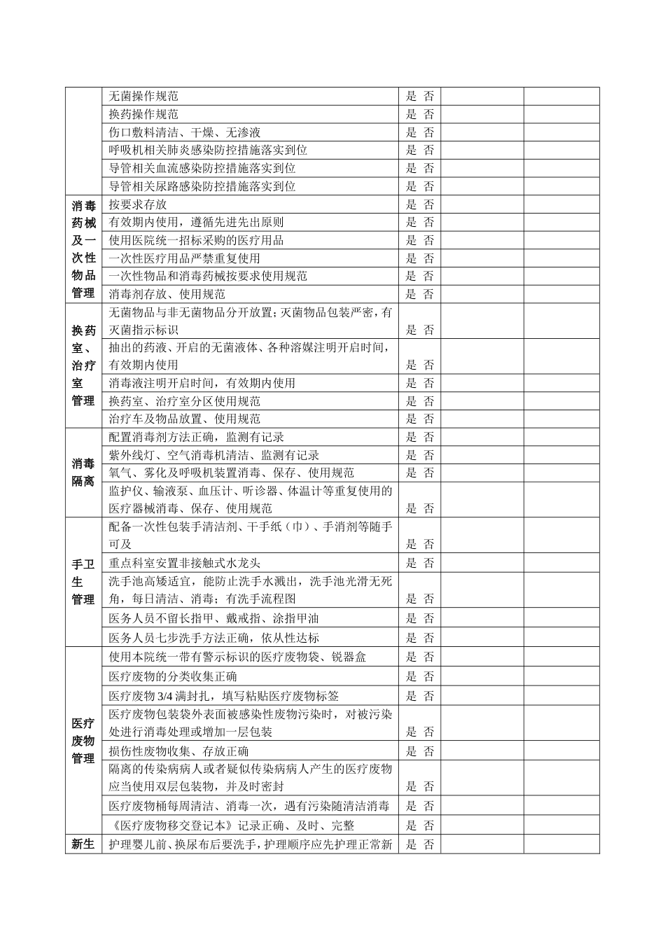 医院感染风险评估表_第2页