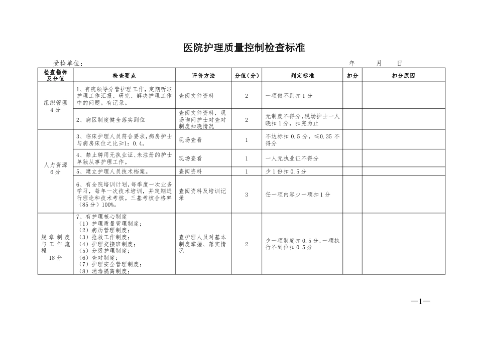 医院护理质量控制检查标准_第1页