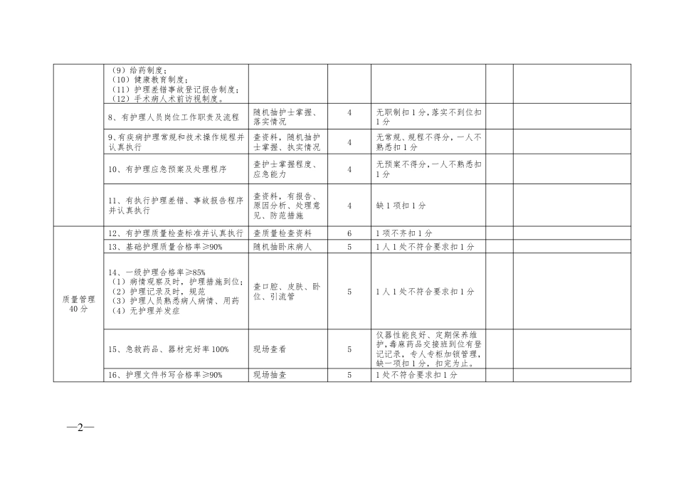 医院护理质量控制检查标准_第2页