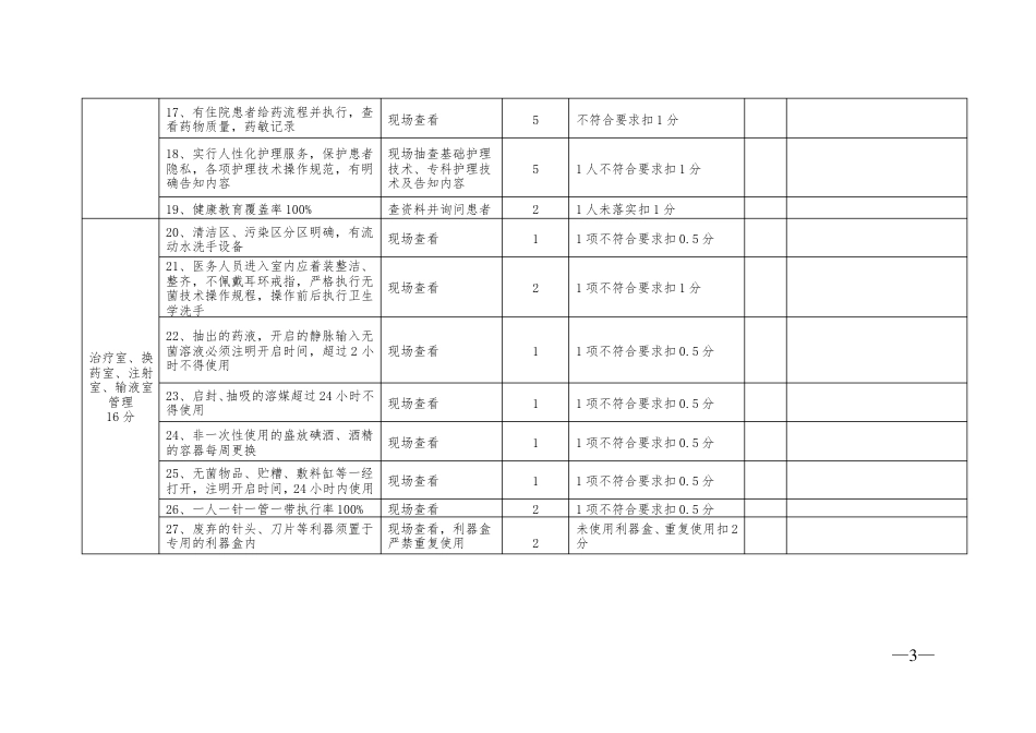 医院护理质量控制检查标准_第3页