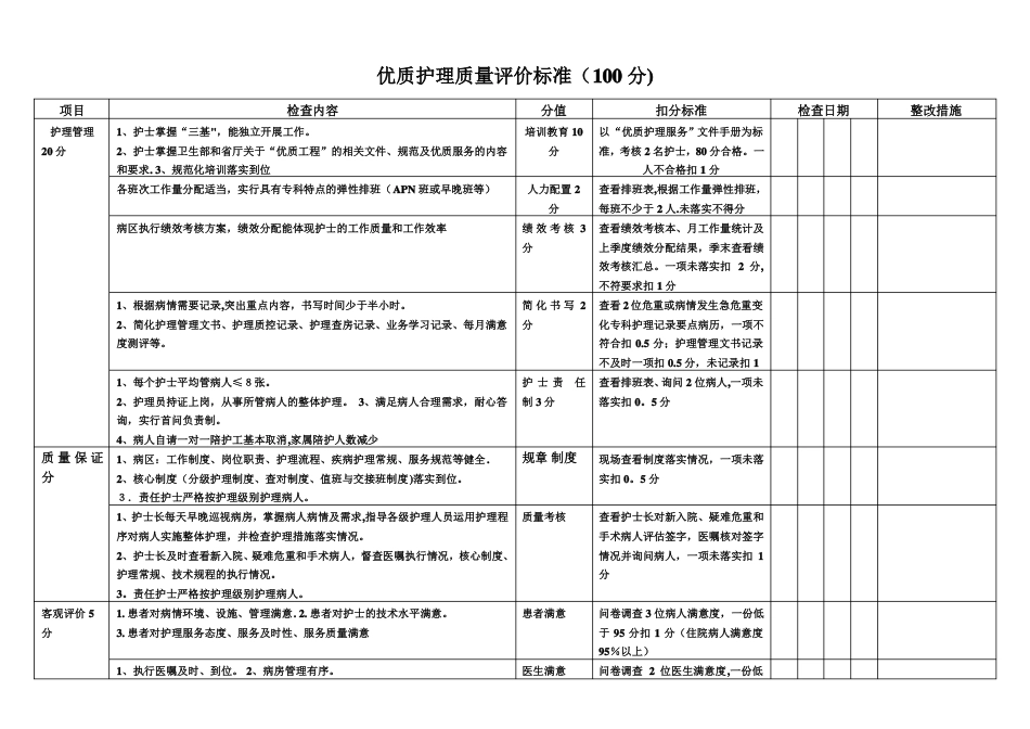 优质护理质量评价标准_第1页