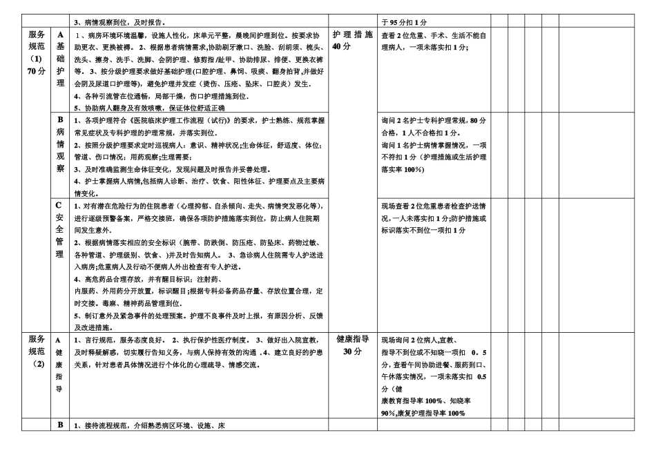 优质护理质量评价标准_第2页