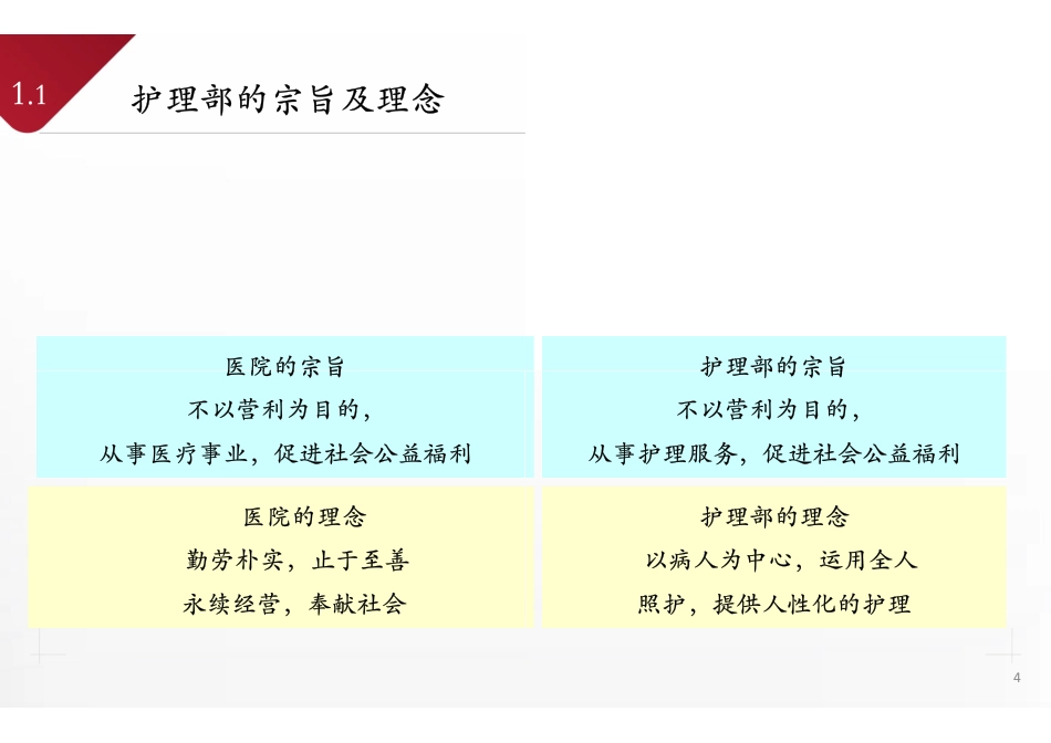 护理质量与安全管理_第3页