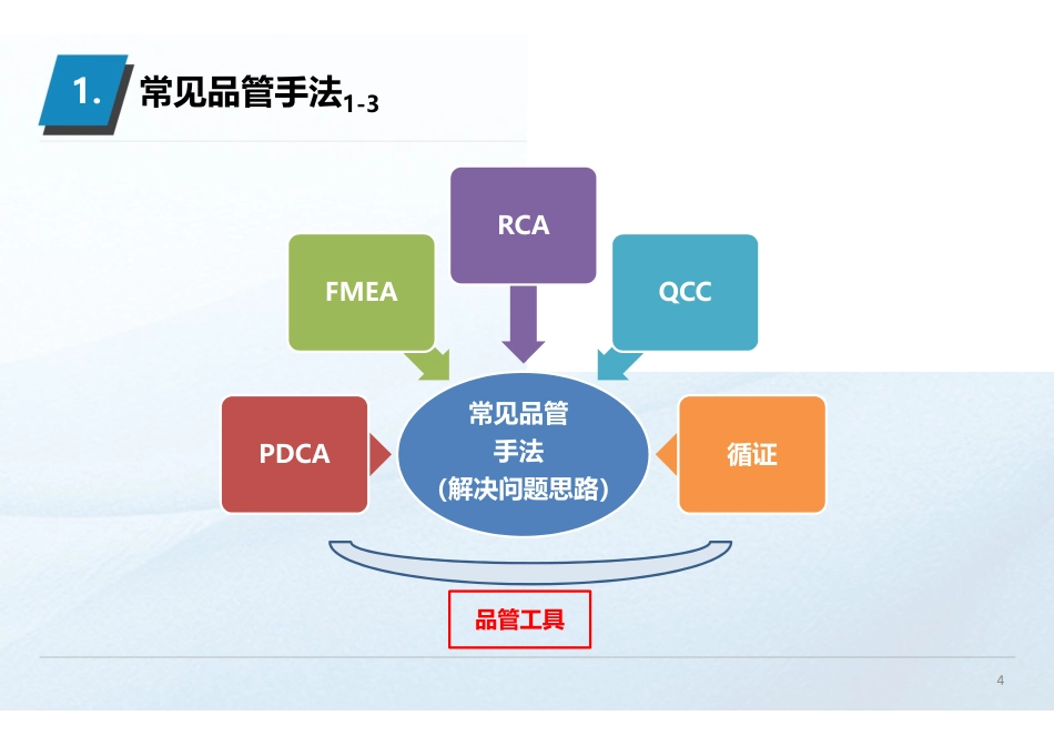 常见品质管理工具介绍.pdf_第3页