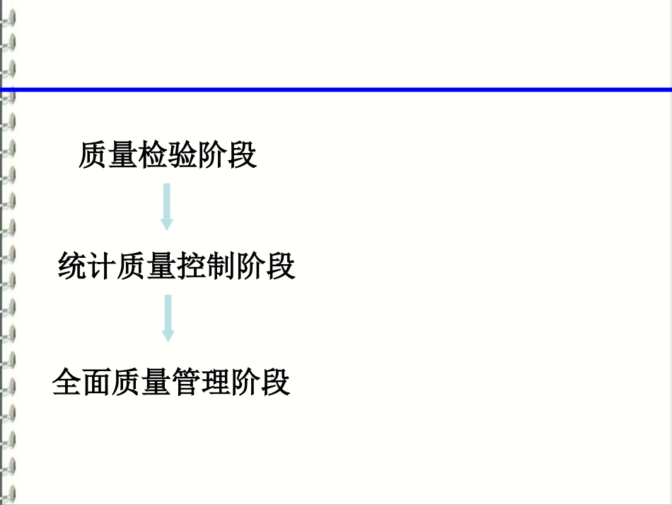 全面质量管理及常用工具_第2页