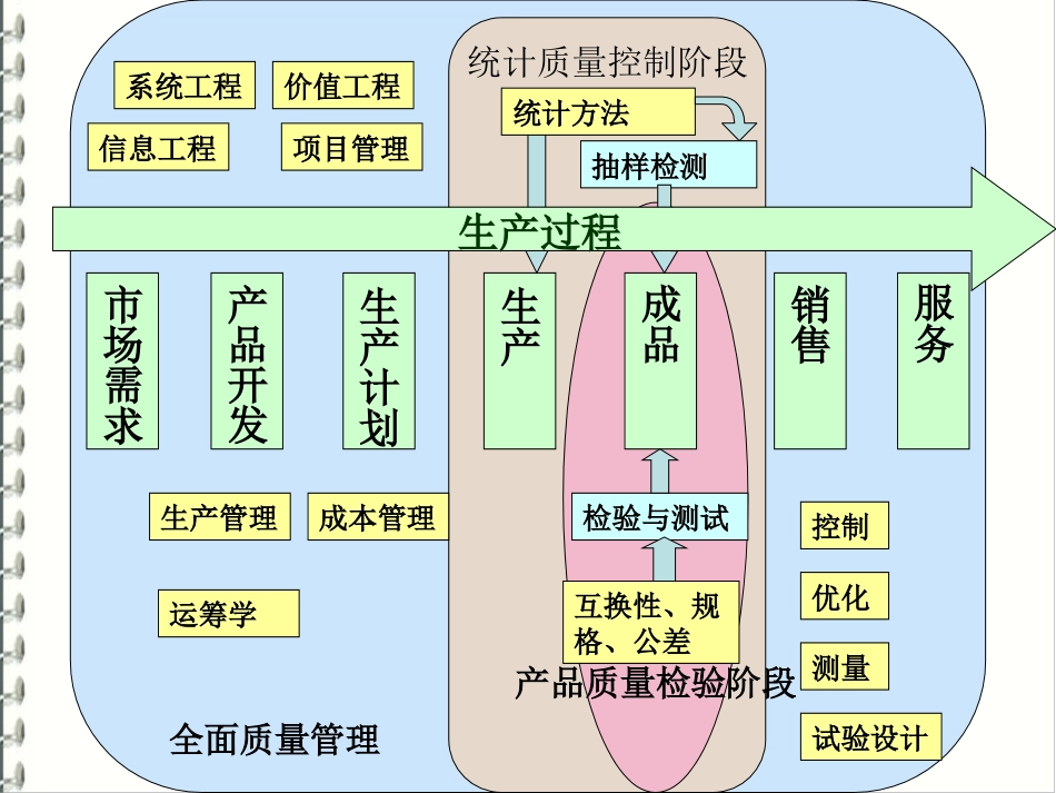 全面质量管理及常用工具_第3页