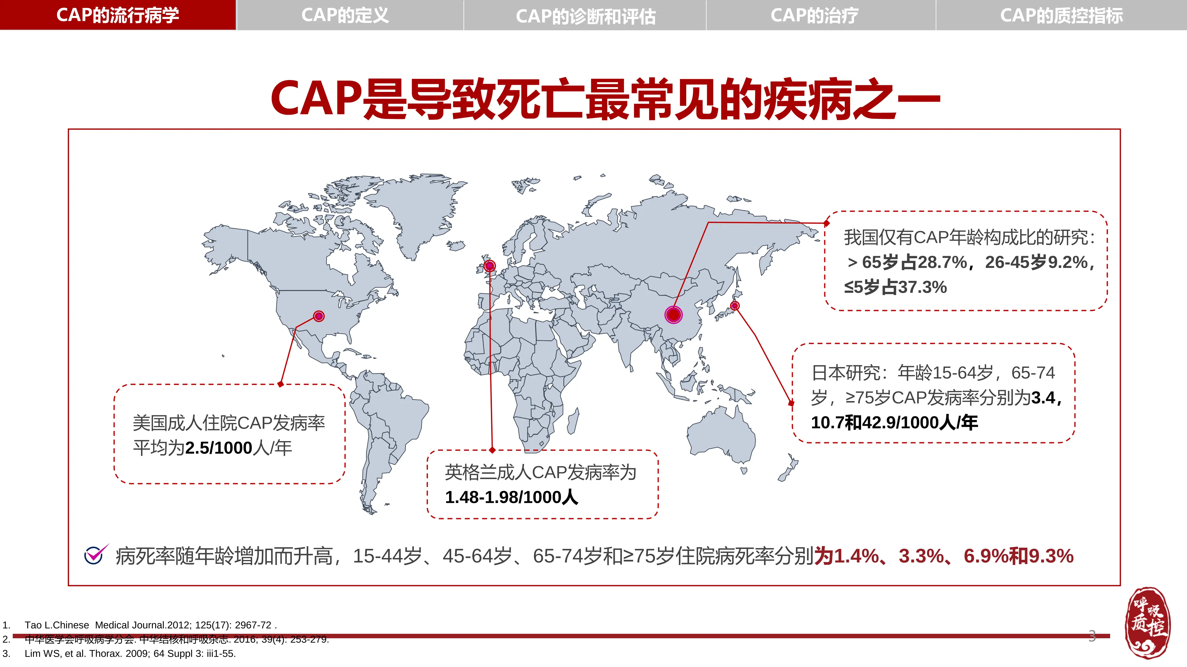 CAP临床诊疗与质控_第3页