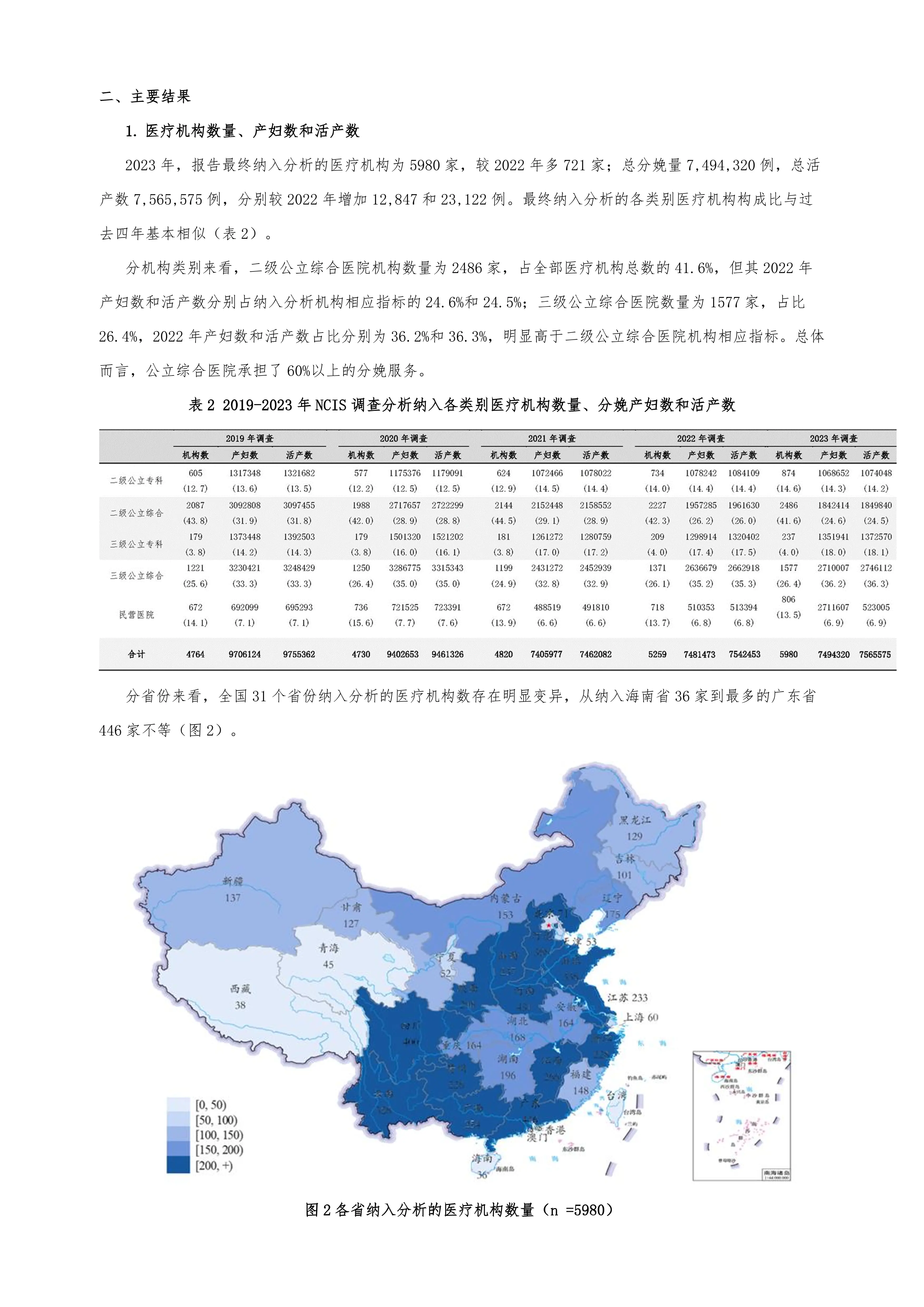 2023年国家产科医疗服务与质量安全报告_第3页