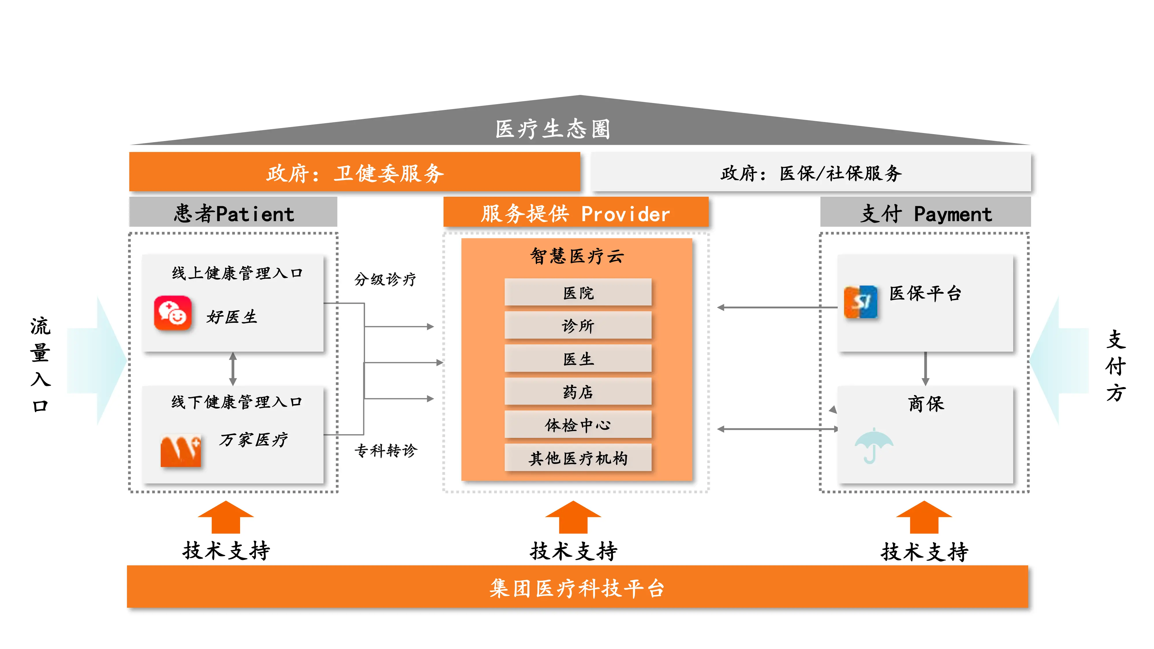 医疗知识图谱的构建及应用.pdf_第2页