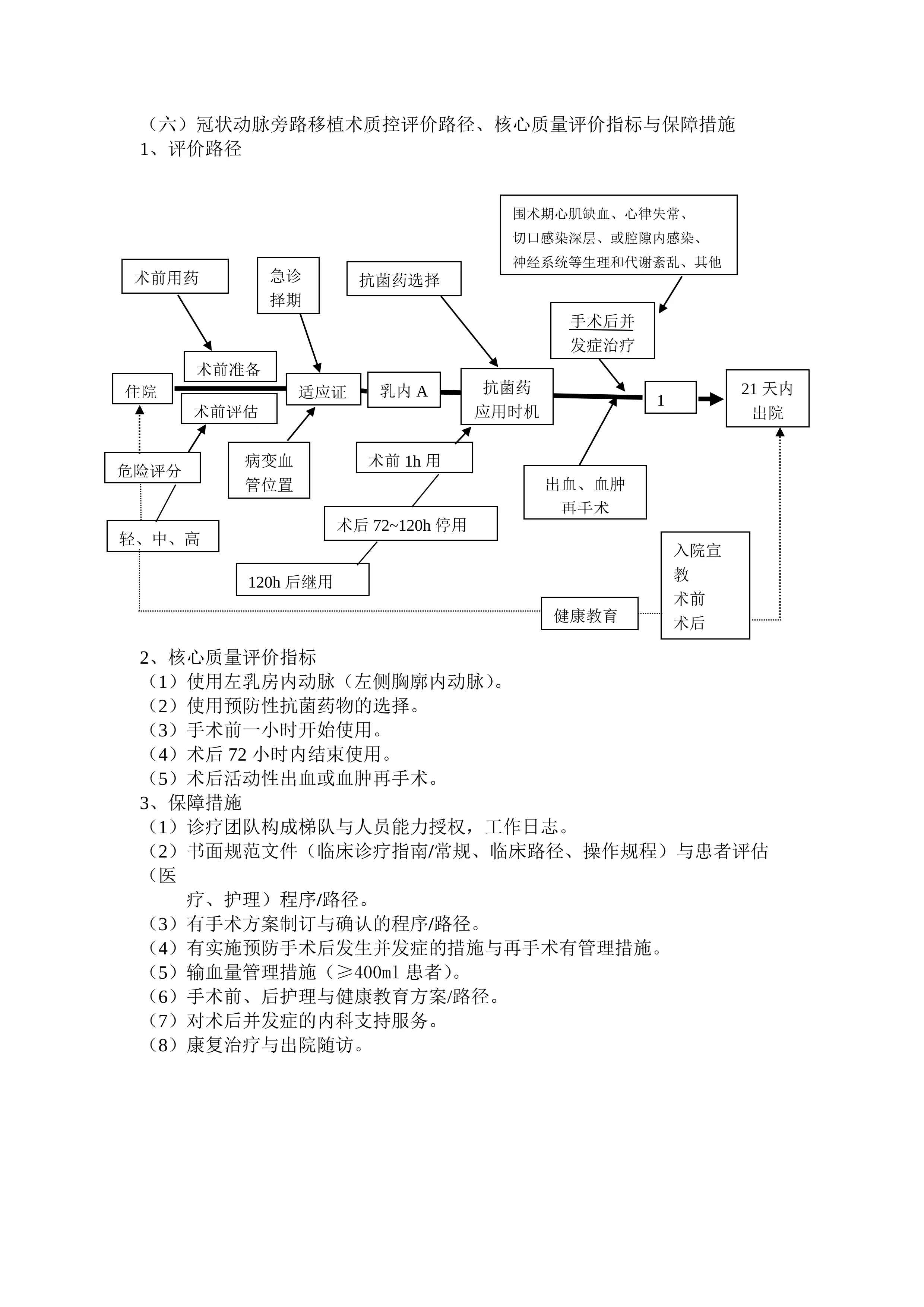 冠状动脉旁路移植术：单病种核心质量评价要素与用表_第1页