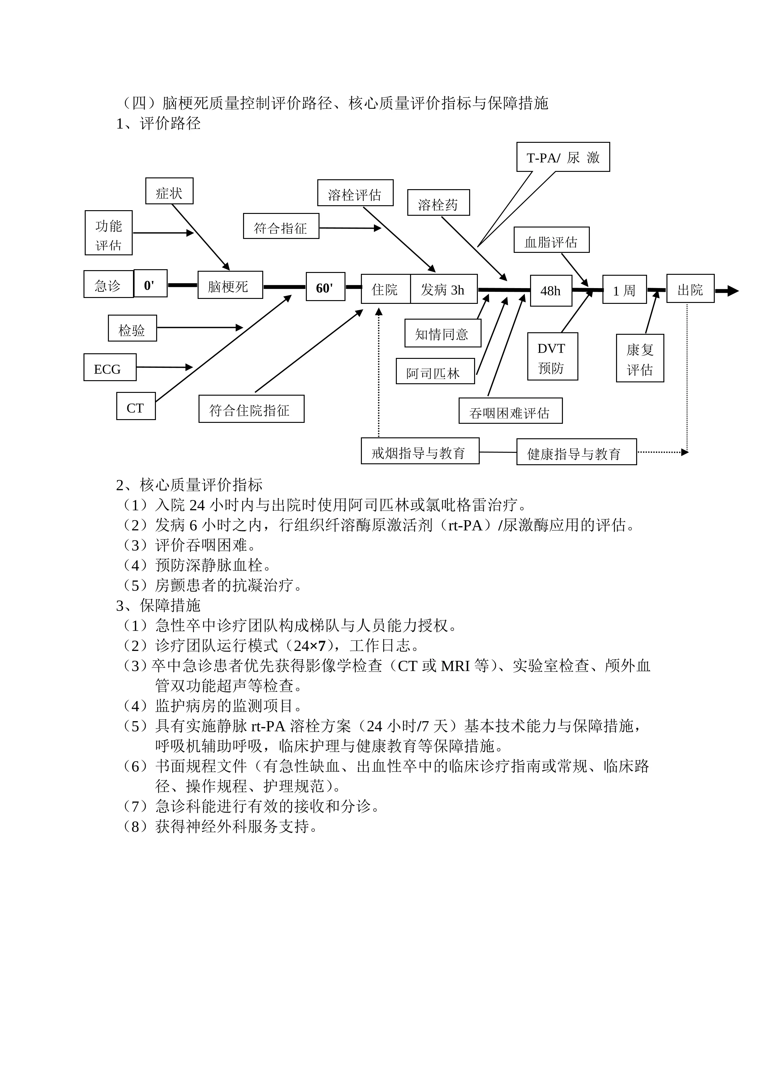 单病种之急性脑梗死：核心质量评价要素与用表_第1页