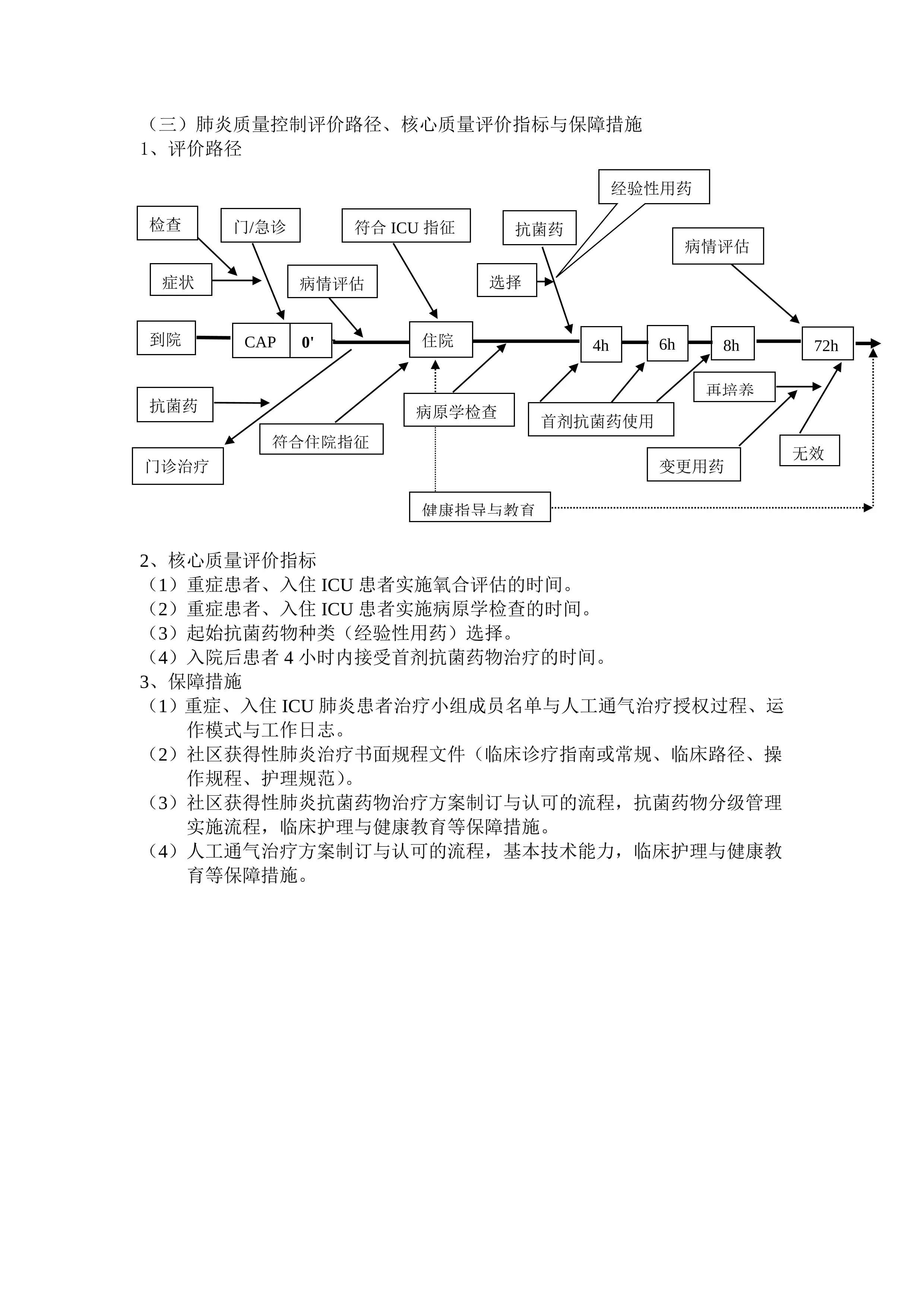 单病种：社区获得性肺炎核心质量评价要素与用表_第1页