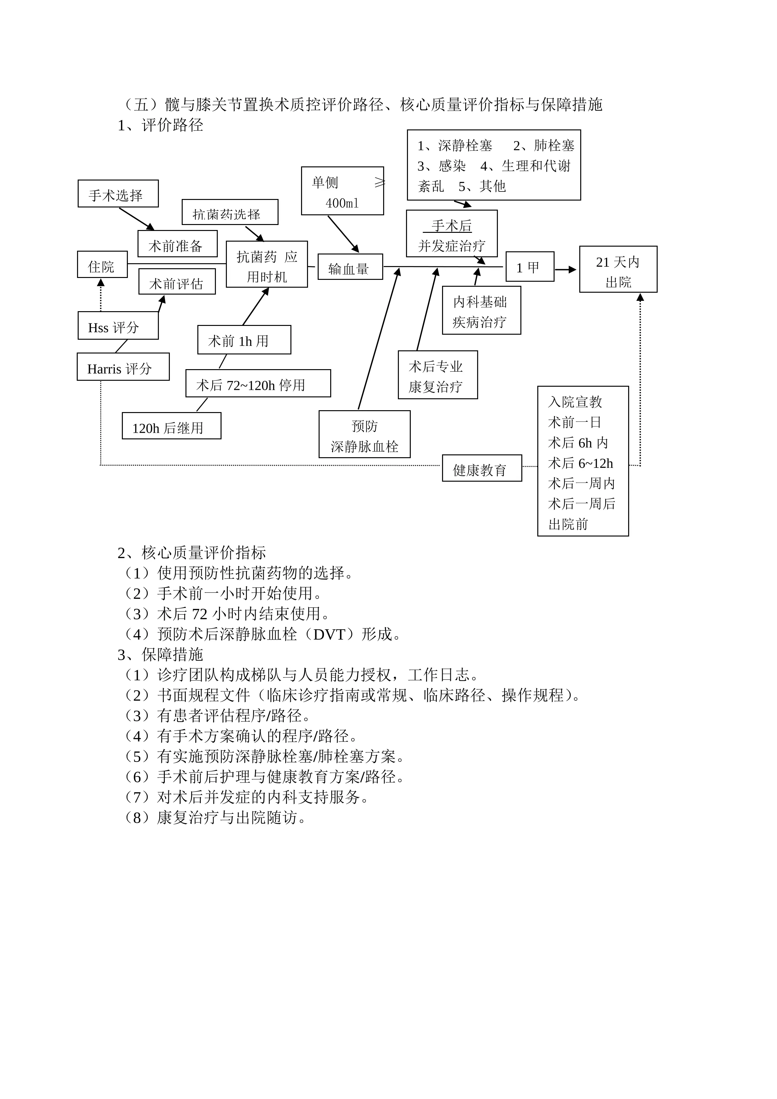 髋膝关节置换术：单病种核心质量评价要素与用表_第1页