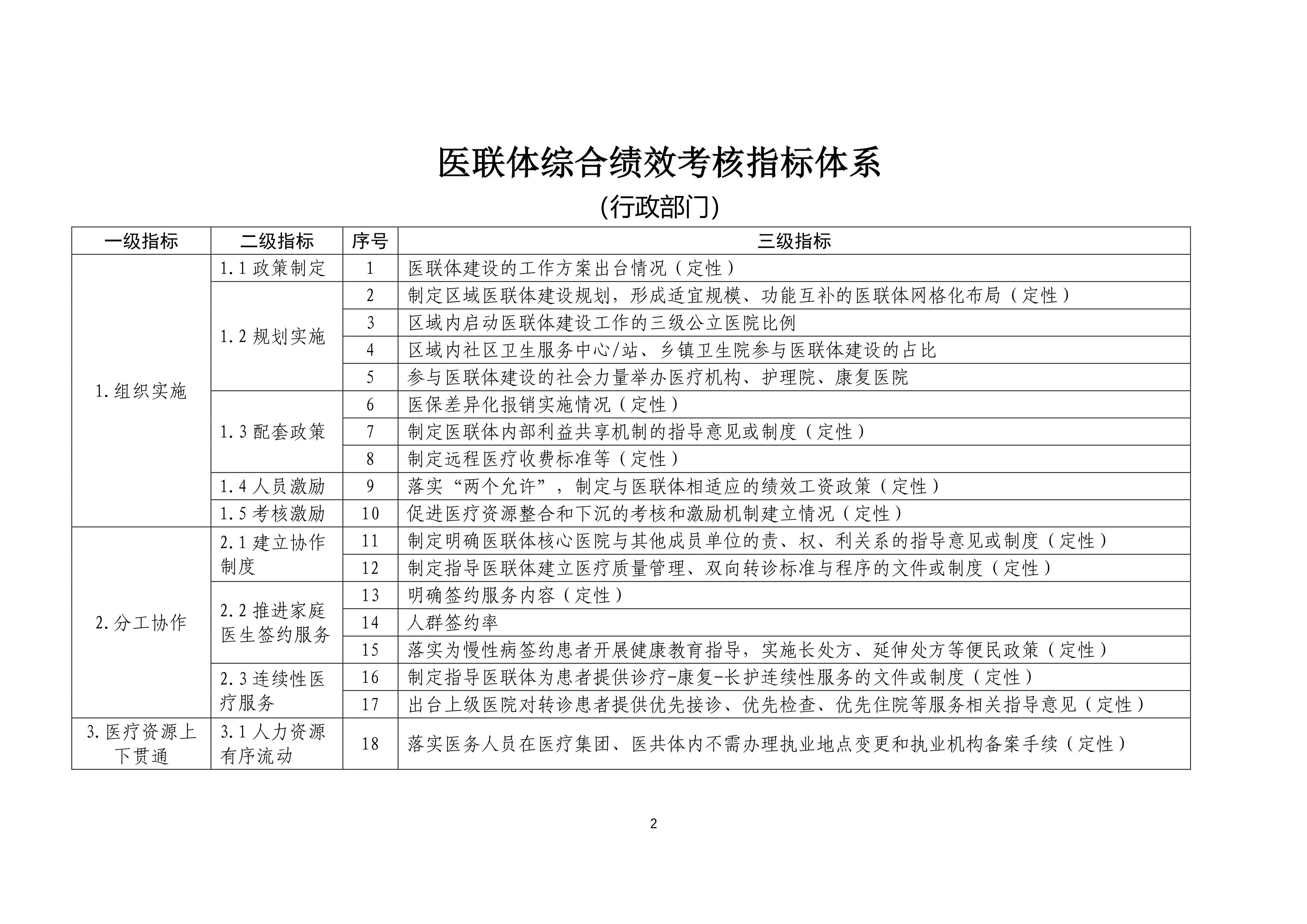 医疗联合体综合绩效考核工作方案_第2页