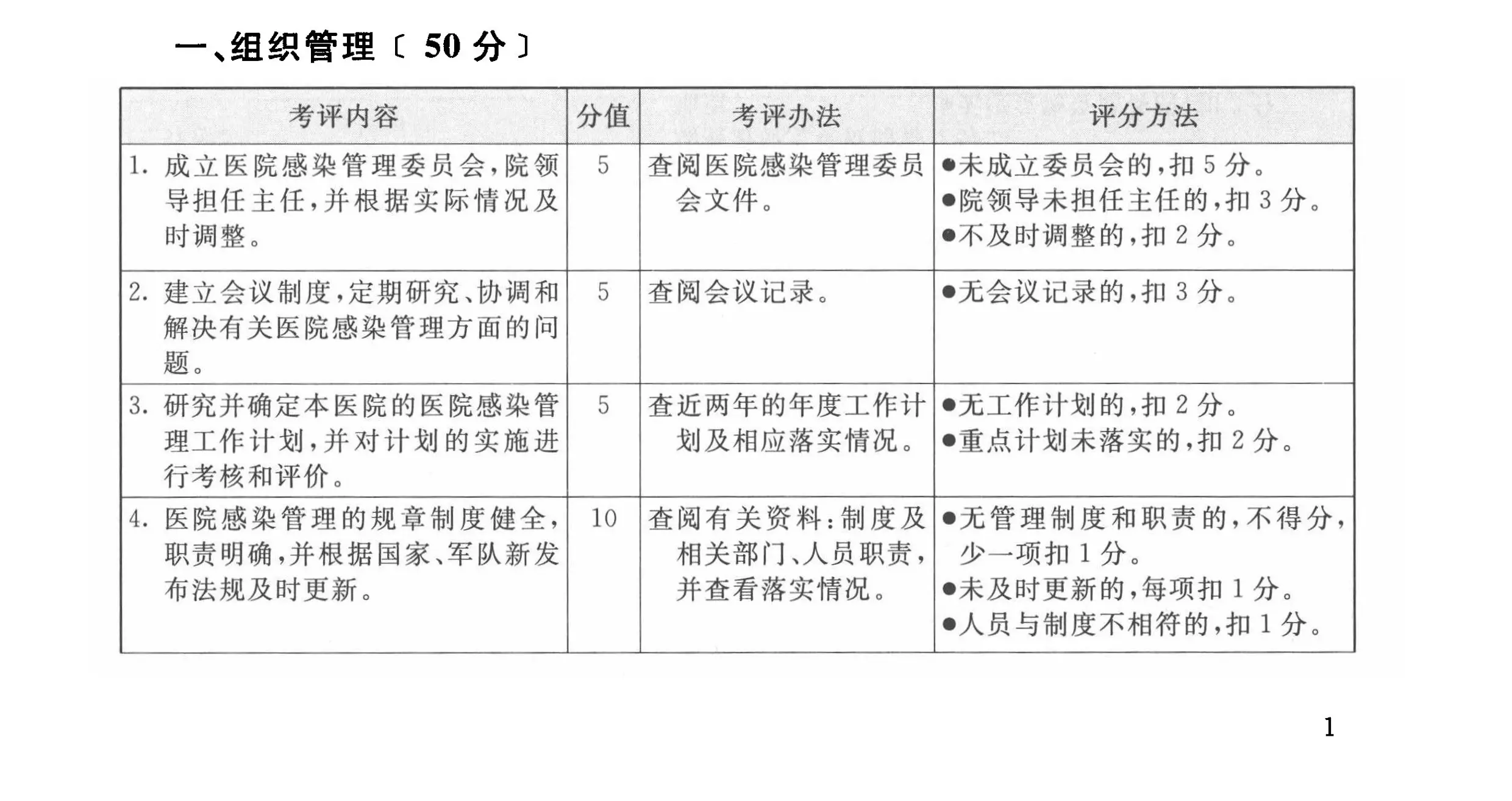 医院感染管理质量考核评价汇编.pdf_第3页